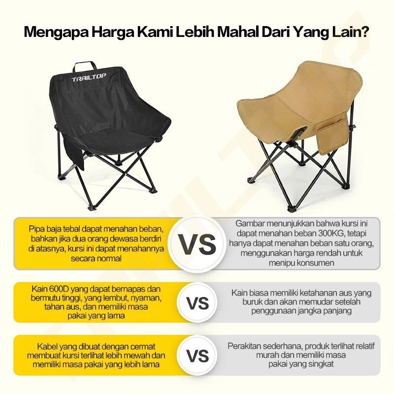TrailTop Kursi Lipat Outdoor Kursi Camping Bulat Tahan Air Tahan Aus Dan Tahan Sobek Beban 150kg