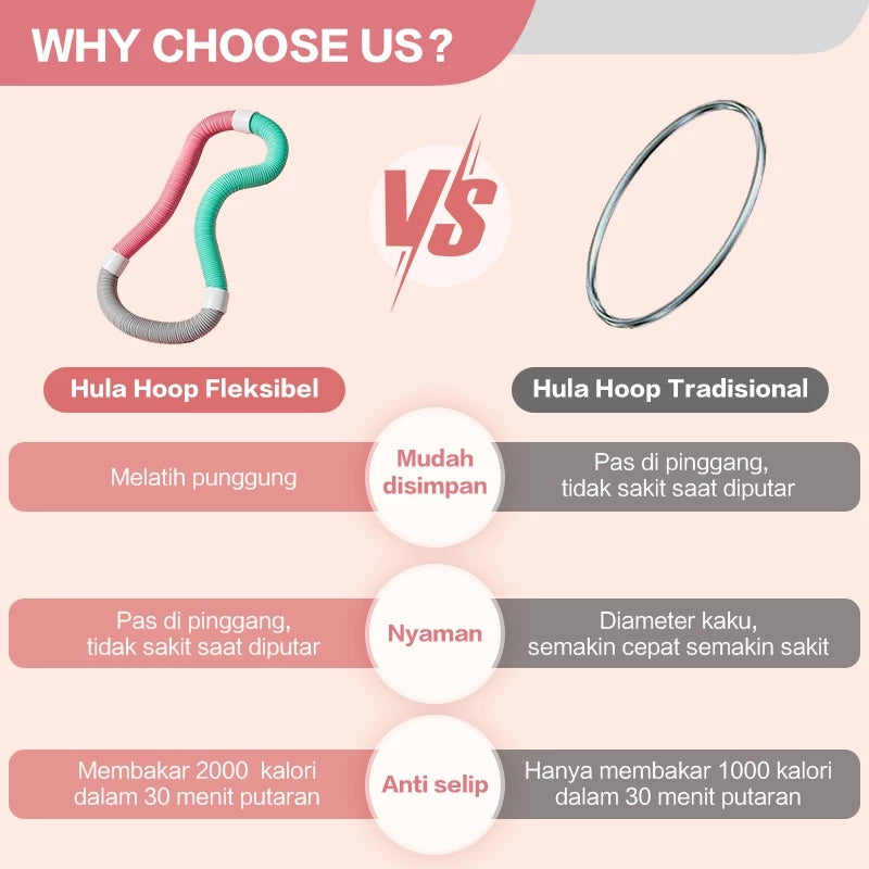 TrailTop Hula Hoop Lipat Bakar Lemak Diet Cepat Mengecilkan Perut Dan Pinggul Olahraga Di Rumah