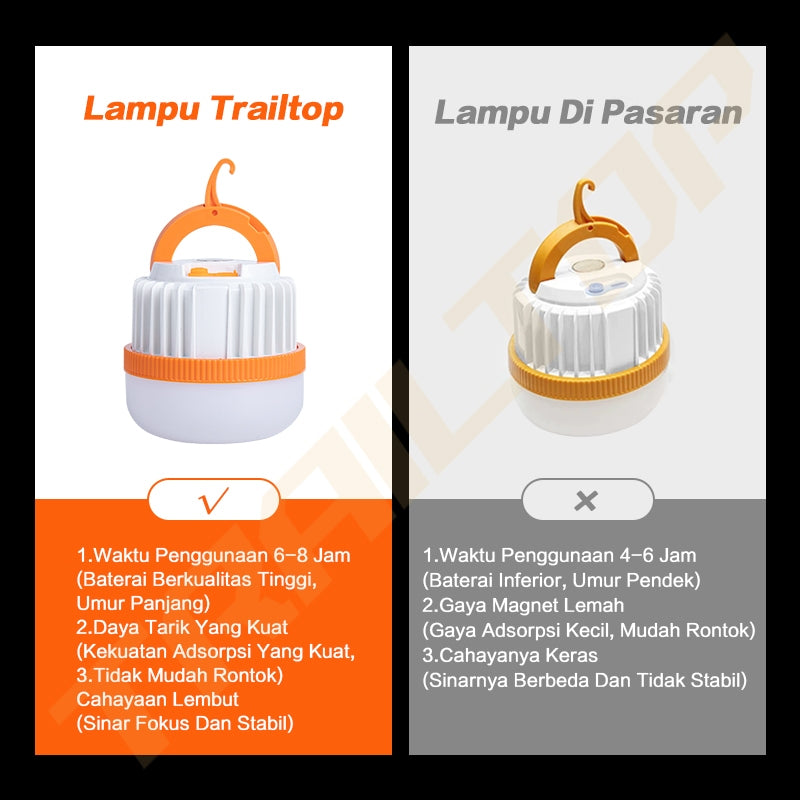 TrailTop Lampu Camping LED Lampu Emergency Super Terang Tahan 6-8 Jam Charger Type-C